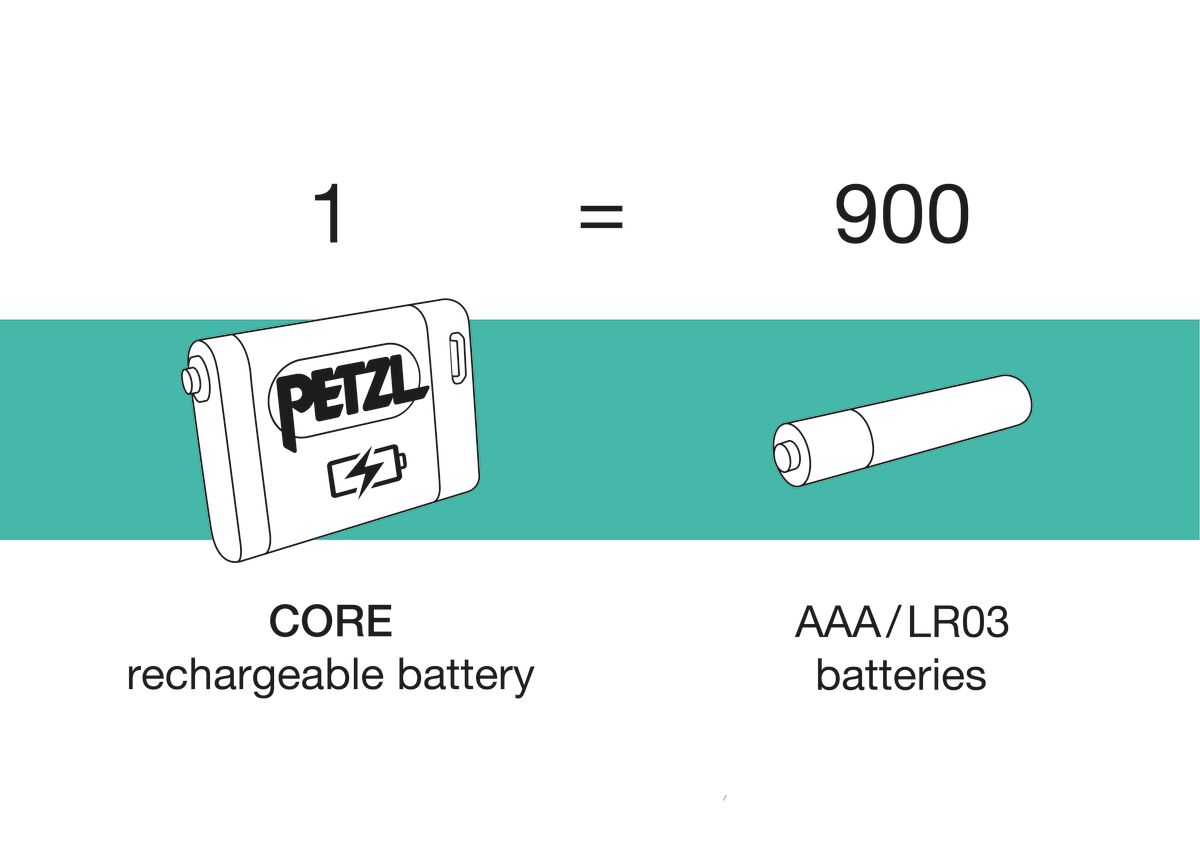 Petzl Core Rechargeable Battey