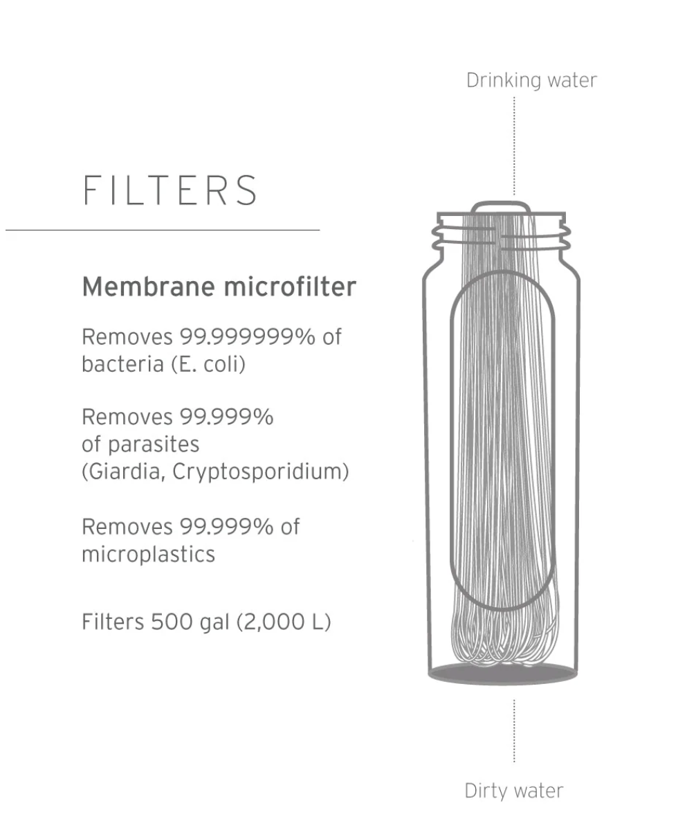 Lifestraw Peak Series Membrane Microfilter Replacement