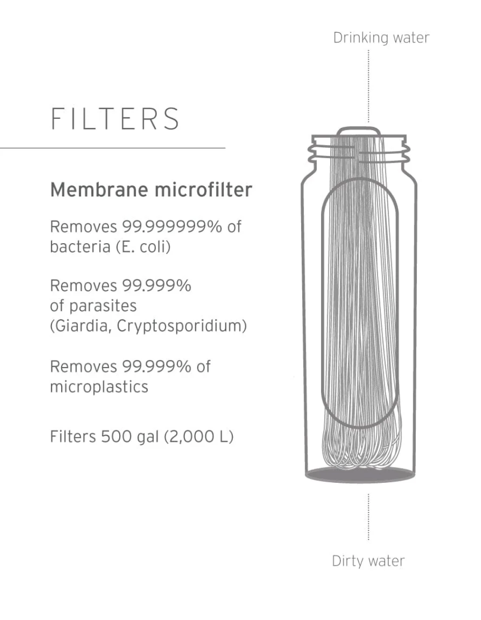 Lifestraw Peak Series Solo Water Filter