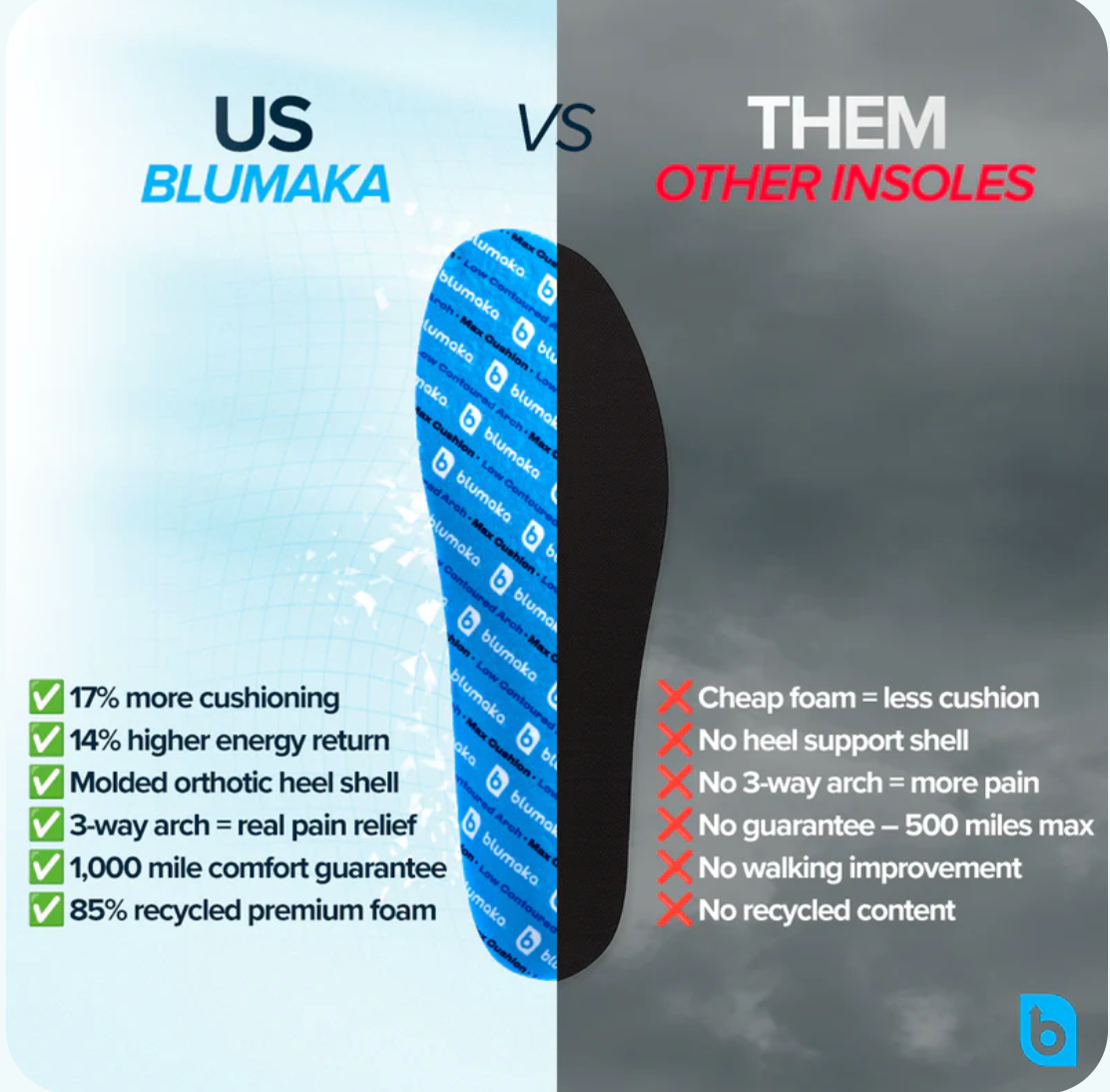 Blumaka - Max Cushion - Medium Arch Support