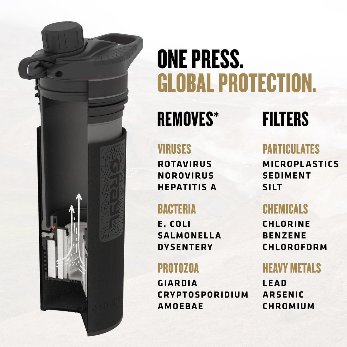 GeoPress Purifier Bottle