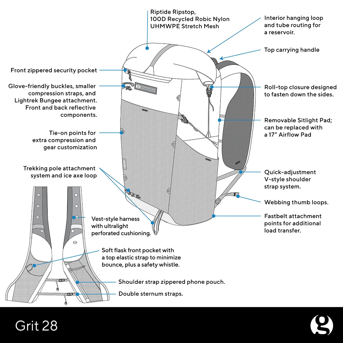 Grit 28L Fastpack