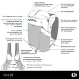 Grit 28L Fastpack