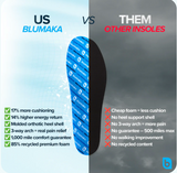 Blumaka - Max Cushion - Medium Arch Support