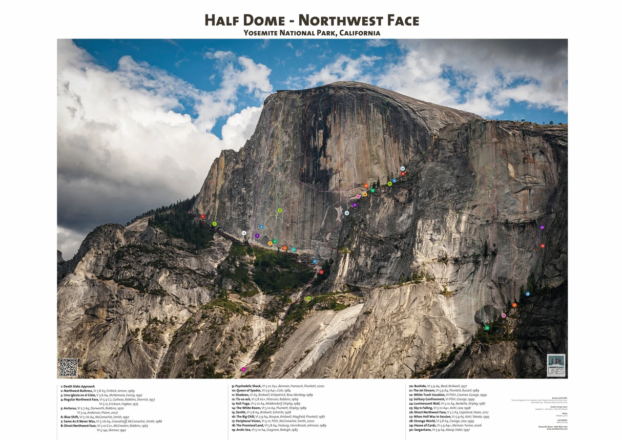 Half Dome Poster - Alex B. Photography